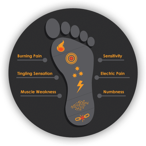 landing page - n1-neuropathy-pain-foot-graphic neuropathy pain foot graphic